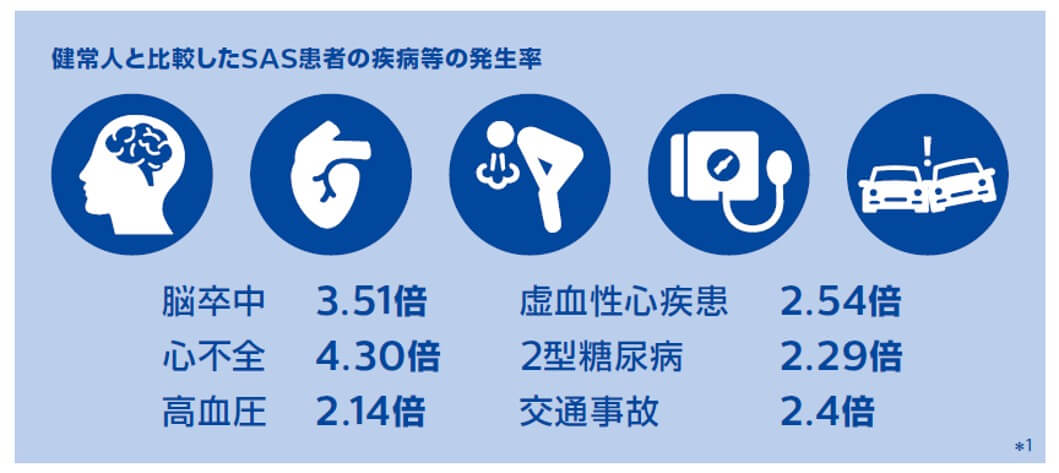 イメージ：いびきだけじゃない、命を守るために