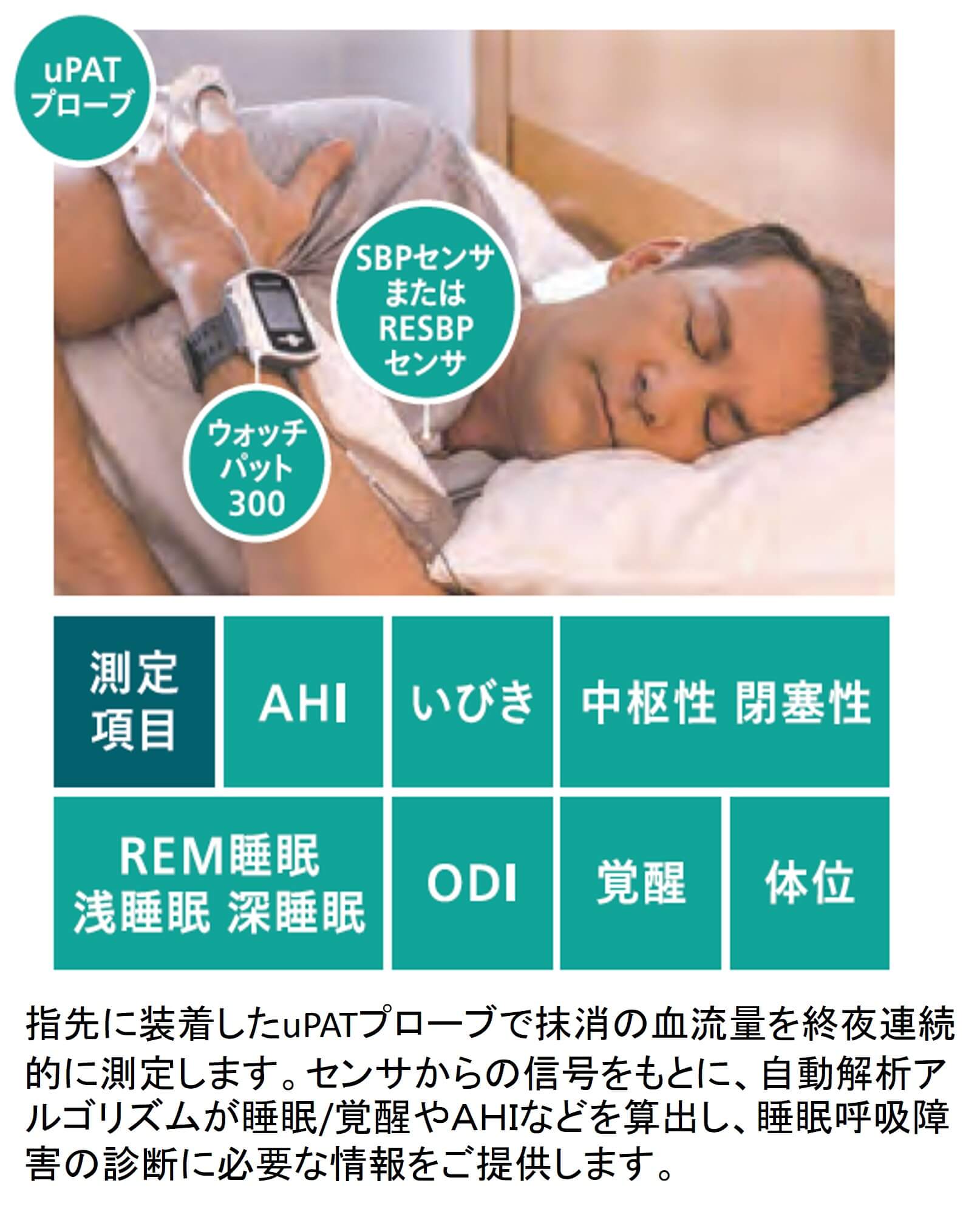 イメージ：いびきだけじゃない、命を守るために